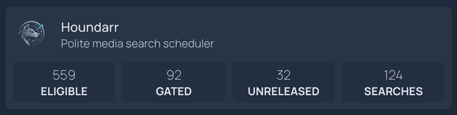 The Houndarr service card in Homepage rendered via the customapi widget, with four blocks below the service title and description: Eligible, Gated, Unreleased, and Searches, each showing a count drawn from Houndarr's /api/v1/widget endpoint